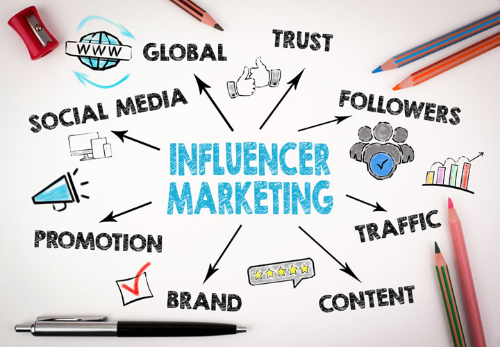 Influencer Marketing: cos'è e come utilizzarlo